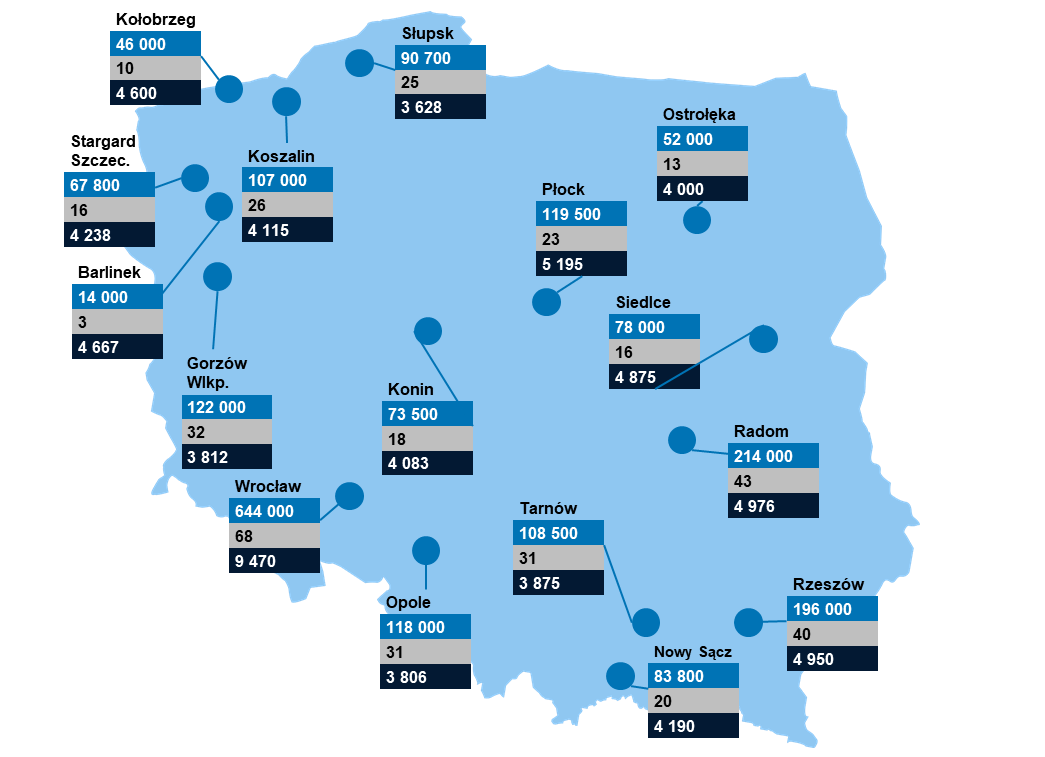 Mapa Polski: ludność, liczba stacji i liczba mieszkańców na jedną stację w podziale na województwa